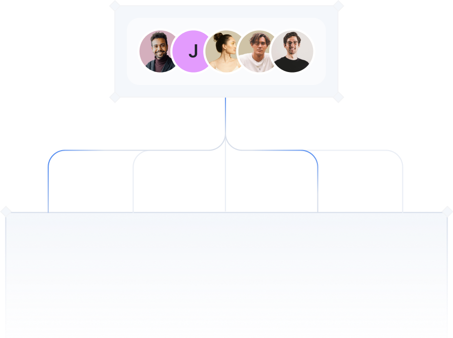 Team collaboration flowchart